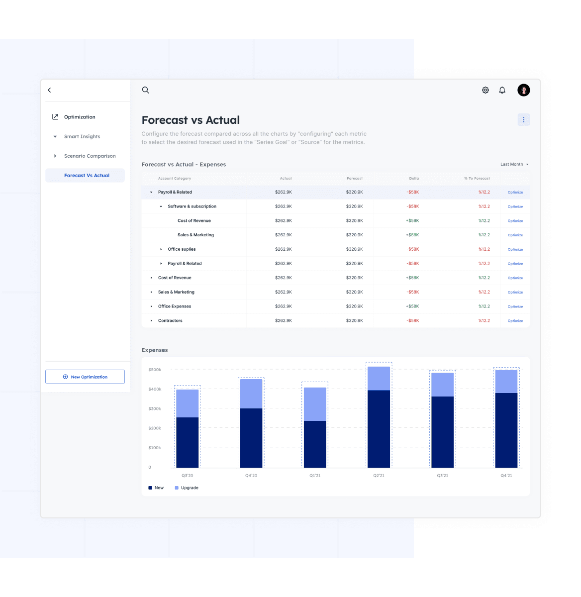 See how far you are from budget numbers